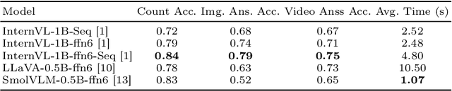 Figure 3 for Fusionista2.0: Efficiency Retrieval System for Large-Scale Datasets