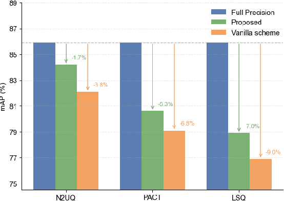 Figure 1 for GABFusion: Rethinking Feature Fusion for Low-Bit Quantization of Multi-Task Networks