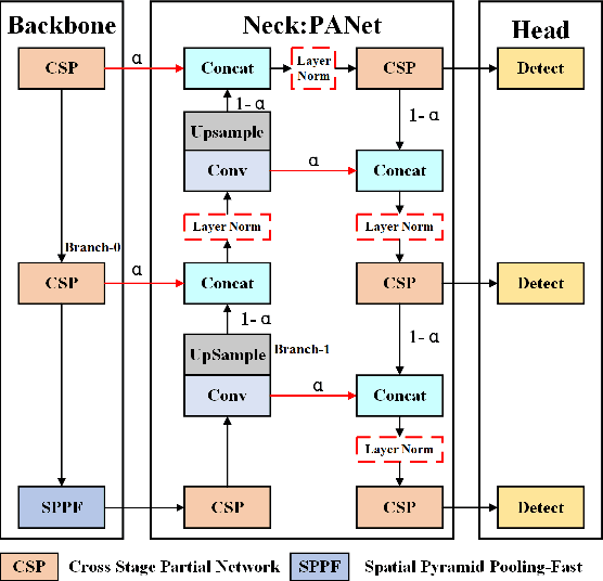 Figure 3 for GABFusion: Rethinking Feature Fusion for Low-Bit Quantization of Multi-Task Networks