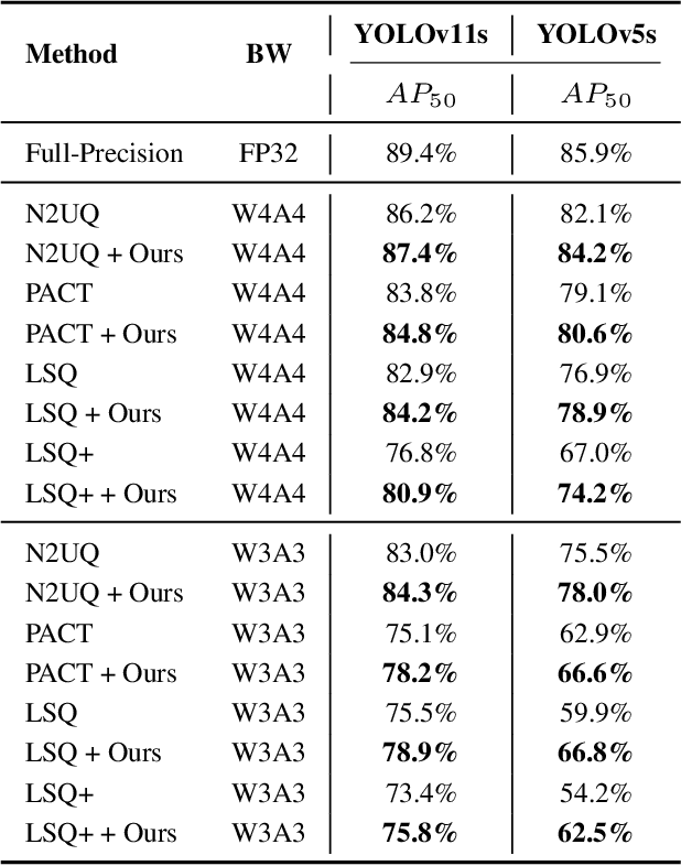 Figure 2 for GABFusion: Rethinking Feature Fusion for Low-Bit Quantization of Multi-Task Networks