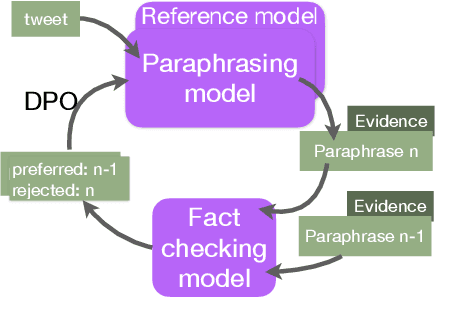Figure 1 for Self-Adaptive Paraphrasing and Preference Learning for Improved Claim Verifiability
