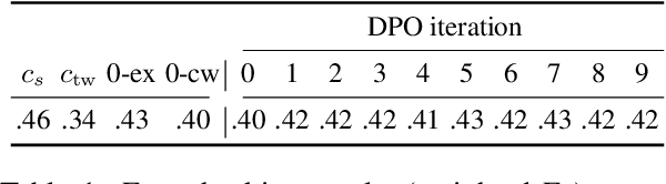 Figure 2 for Self-Adaptive Paraphrasing and Preference Learning for Improved Claim Verifiability