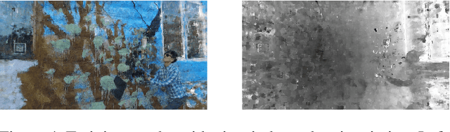 Figure 4 for Inpaint4DNeRF: Promptable Spatio-Temporal NeRF Inpainting with Generative Diffusion Models