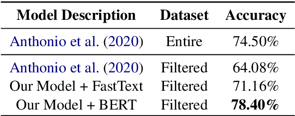 Figure 3 for A Computational Analysis of Vagueness in Revisions of Instructional Texts