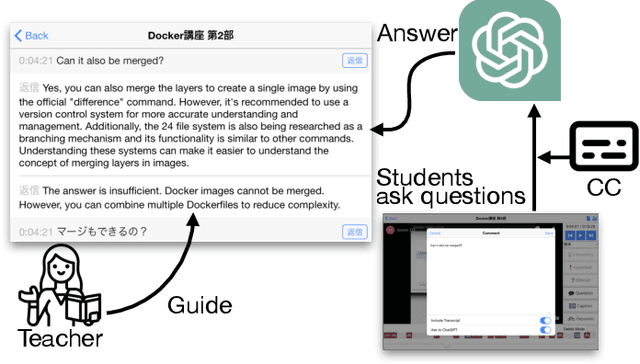 Figure 1 for Large Language Model-based System to Provide Immediate Feedback to Students in Flipped Classroom Preparation Learning