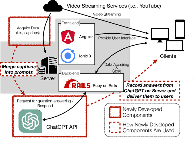 Figure 2 for Large Language Model-based System to Provide Immediate Feedback to Students in Flipped Classroom Preparation Learning