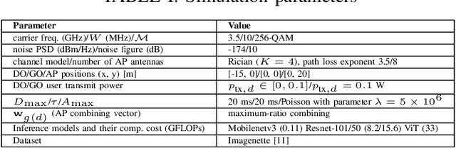Figure 4 for Goal-oriented Spectrum Sharing: Trading Edge Inference Power for Data Streaming Performance