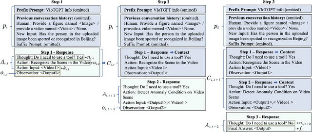 Figure 3 for VIoTGPT: Learning to Schedule Vision Tools towards Intelligent Video Internet of Things