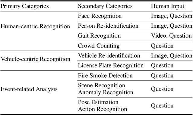 Figure 2 for VIoTGPT: Learning to Schedule Vision Tools towards Intelligent Video Internet of Things