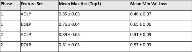Figure 2 for Classification of Microplastic Particles in Water using Polarized Light Scattering and Machine Learning Methods