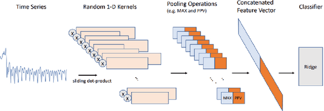 Figure 2 for IdentiARAT: Toward Automated Identification of Individual ARAT Items from Wearable Sensors