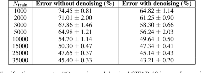 Figure 4 for Does the Data Processing Inequality Reflect Practice? On the Utility of Low-Level Tasks