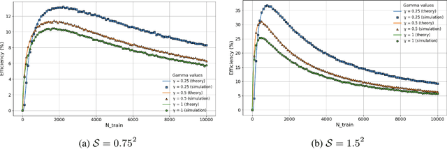 Figure 1 for Does the Data Processing Inequality Reflect Practice? On the Utility of Low-Level Tasks