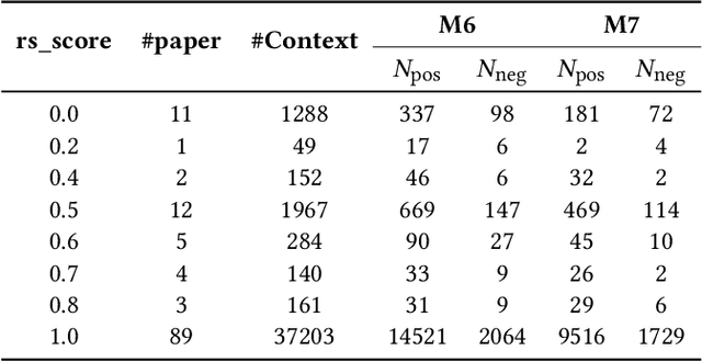 Figure 4 for Can citations tell us about a paper's reproducibility? A case study of machine learning papers