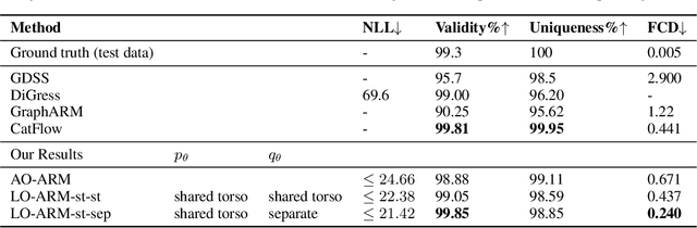 Figure 2 for Learning-Order Autoregressive Models with Application to Molecular Graph Generation