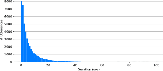 Figure 3 for Error-preserving Automatic Speech Recognition of Young English Learners' Language
