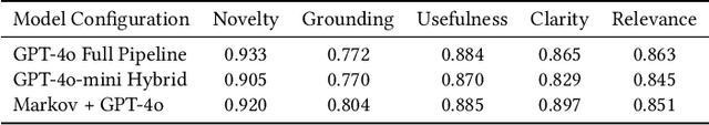 Figure 2 for Dynamic Context-Aware Prompt Recommendation for Domain-Specific AI Applications
