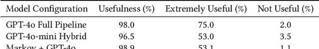 Figure 3 for Dynamic Context-Aware Prompt Recommendation for Domain-Specific AI Applications