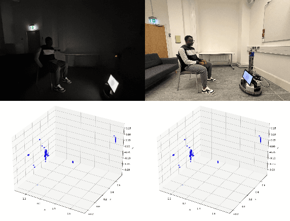 Figure 1 for Multi-Head Adaptive Graph Convolution Network for Sparse Point Cloud-Based Human Activity Recognition