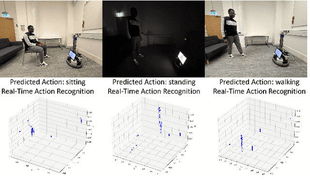 Figure 3 for Multi-Head Adaptive Graph Convolution Network for Sparse Point Cloud-Based Human Activity Recognition