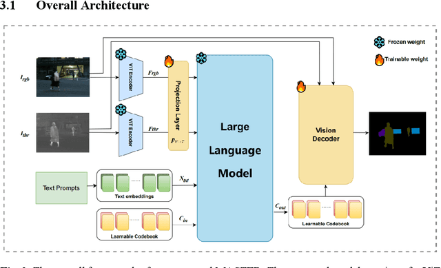 Figure 3 for MASTER: Multimodal Segmentation with Text Prompts