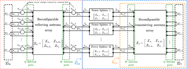 Figure 2 for A Hybrid Transmitting and Reflecting Beyond Diagonal Reconfigurable Intelligent Surface with Independent Beam Control and Power Splitting