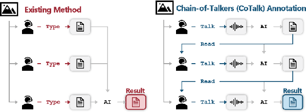 Figure 1 for Chain-of-Talkers (CoTalk): Fast Human Annotation of Dense Image Captions