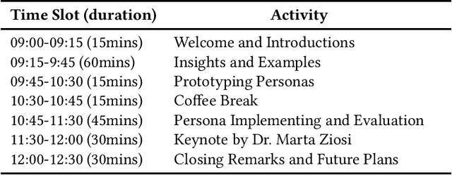 Figure 1 for Personas Evolved: Designing Ethical LLM-Based Conversational Agent Personalities