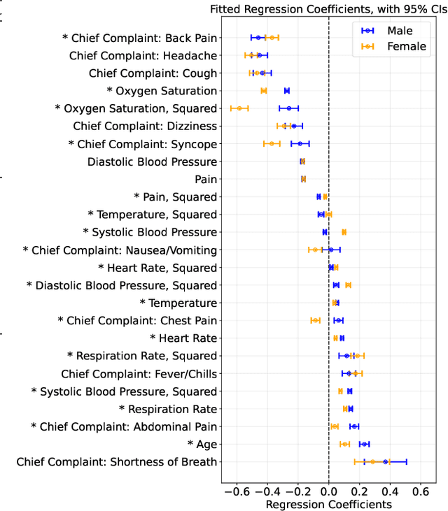 Figure 4 for A Bayesian Model for Multi-stage Censoring