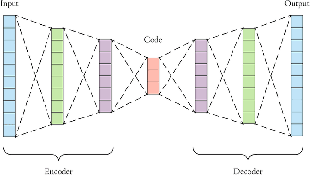 Figure 1 for Enhancing IoT Security Against DDoS Attacks through Federated Learning