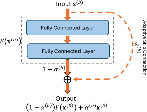 Figure 4 for Numerical Differentiation-based Electrophysiology-Aware Adaptive ResNet for Inverse ECG Modeling