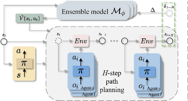 Figure 4 for Hierarchical Reinforcement Learning for Swarm Confrontation with High Uncertainty
