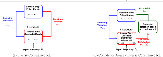Figure 1 for Confidence Aware Inverse Constrained Reinforcement Learning