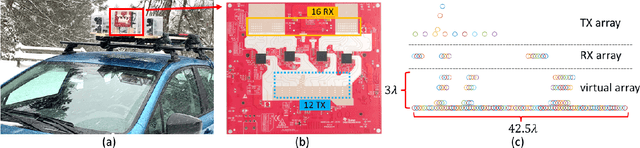 Figure 3 for Static Background Removal in Vehicular Radar: Filtering in Azimuth-Elevation-Doppler Domain