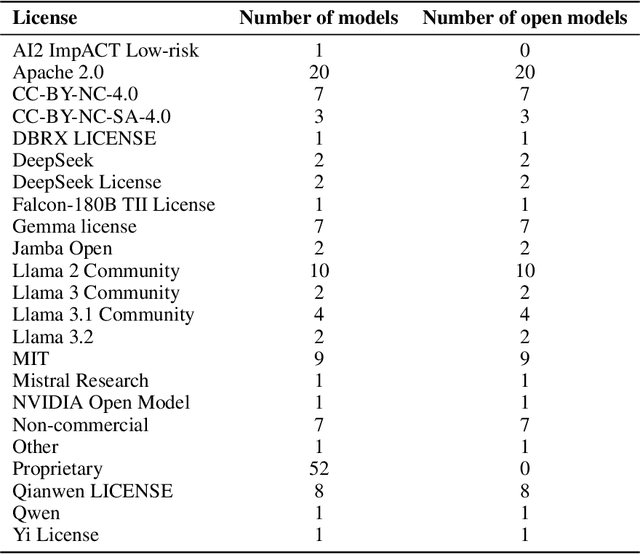 Figure 2 for Qtok: A Comprehensive Framework for Evaluating Multilingual Tokenizer Quality in Large Language Models