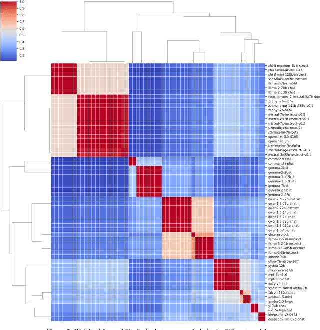 Figure 3 for Qtok: A Comprehensive Framework for Evaluating Multilingual Tokenizer Quality in Large Language Models