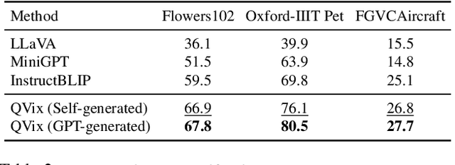 Figure 4 for Good Questions Help Zero-Shot Image Reasoning