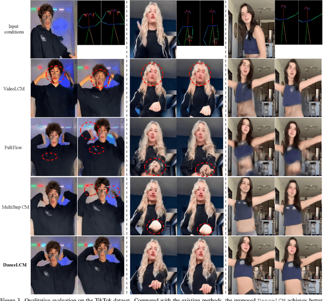Figure 4 for Taming Consistency Distillation for Accelerated Human Image Animation