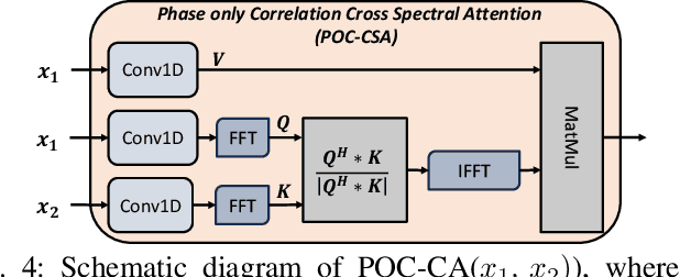 Figure 4 for Dual Channel Multi-Attention in ViT for Biometric Authentication using Forehead Subcutaneous Vein Pattern and Periocular Pattern