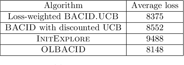 Figure 2 for Learning to Defer in Content Moderation: The Human-AI Interplay