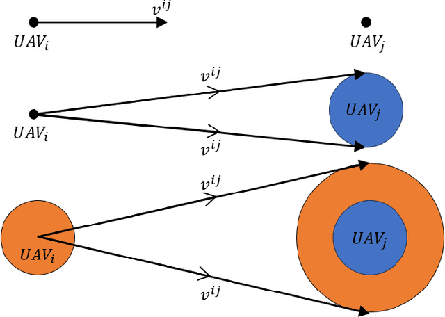 Figure 1 for Remote ID for separation provision and multi-agent navigation