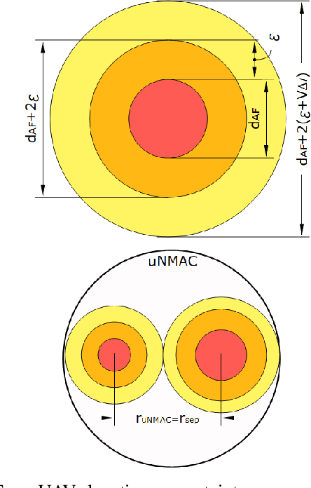 Figure 2 for Remote ID for separation provision and multi-agent navigation