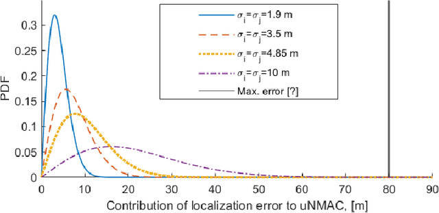 Figure 4 for Remote ID for separation provision and multi-agent navigation