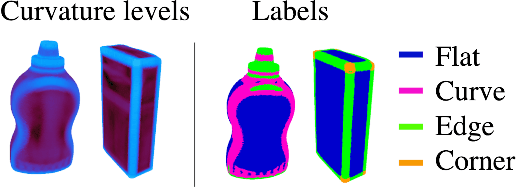 Figure 3 for Sim2Real Bilevel Adaptation for Object Surface Classification using Vision-Based Tactile Sensors