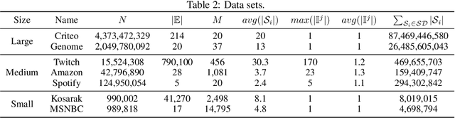 Figure 4 for Memory Efficient Tries for Sequential Pattern Mining