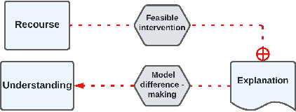 Figure 4 for SIDEs: Separating Idealization from Deceptive Explanations in xAI