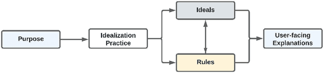 Figure 2 for SIDEs: Separating Idealization from Deceptive Explanations in xAI