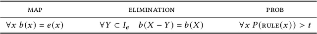 Figure 3 for SIDEs: Separating Idealization from Deceptive Explanations in xAI