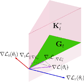 Figure 4 for Dual Cone Gradient Descent for Training Physics-Informed Neural Networks