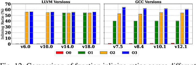 Figure 4 for A Deep Dive into Function Inlining and its Security Implications for ML-based Binary Analysis